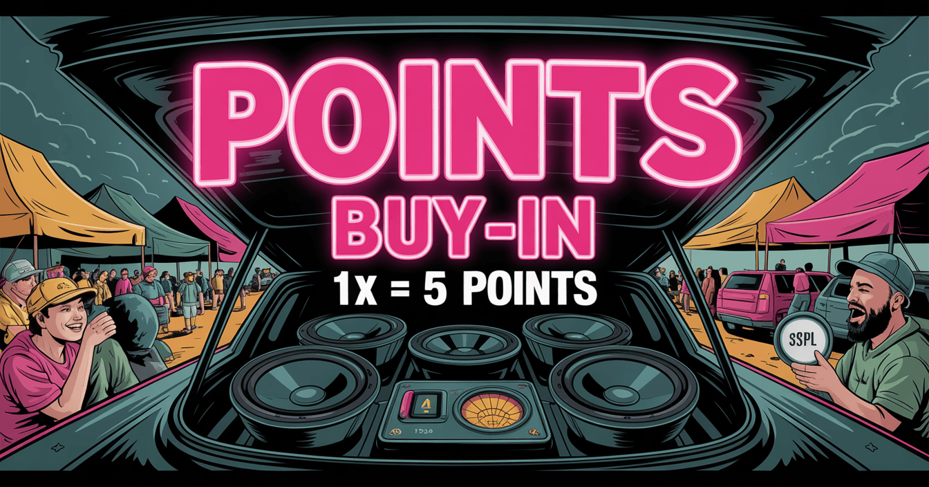 Points Buy-in 1X = 5 points