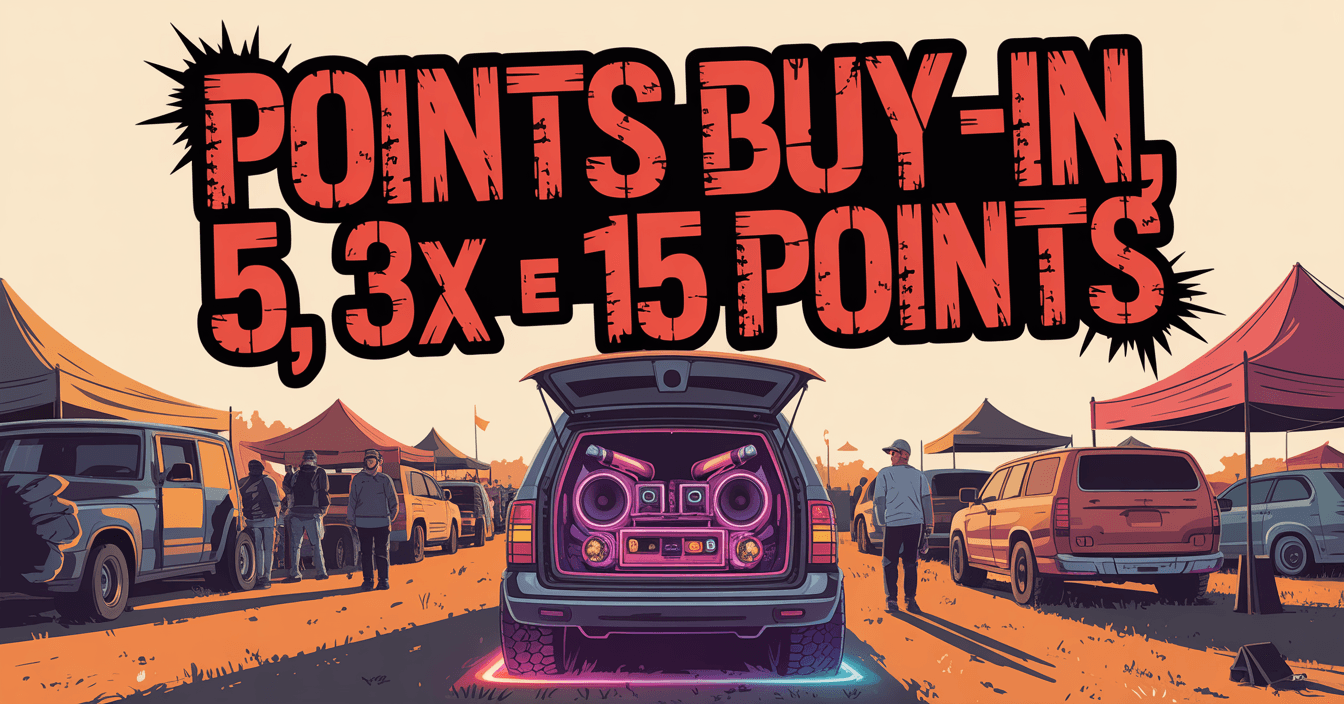 Points Buy-in 5, 3X = 15 points